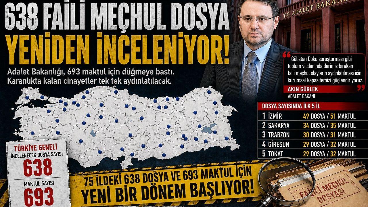 Adalet Bakanlığı: 75 ilde 638 faili meçhul dosya incelemeye alındı