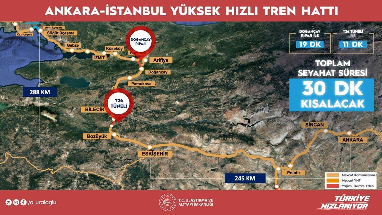 Bakan Uraloğlu: Ankara-İstanbul arası seyahat süresi 3,5 saate düşecek